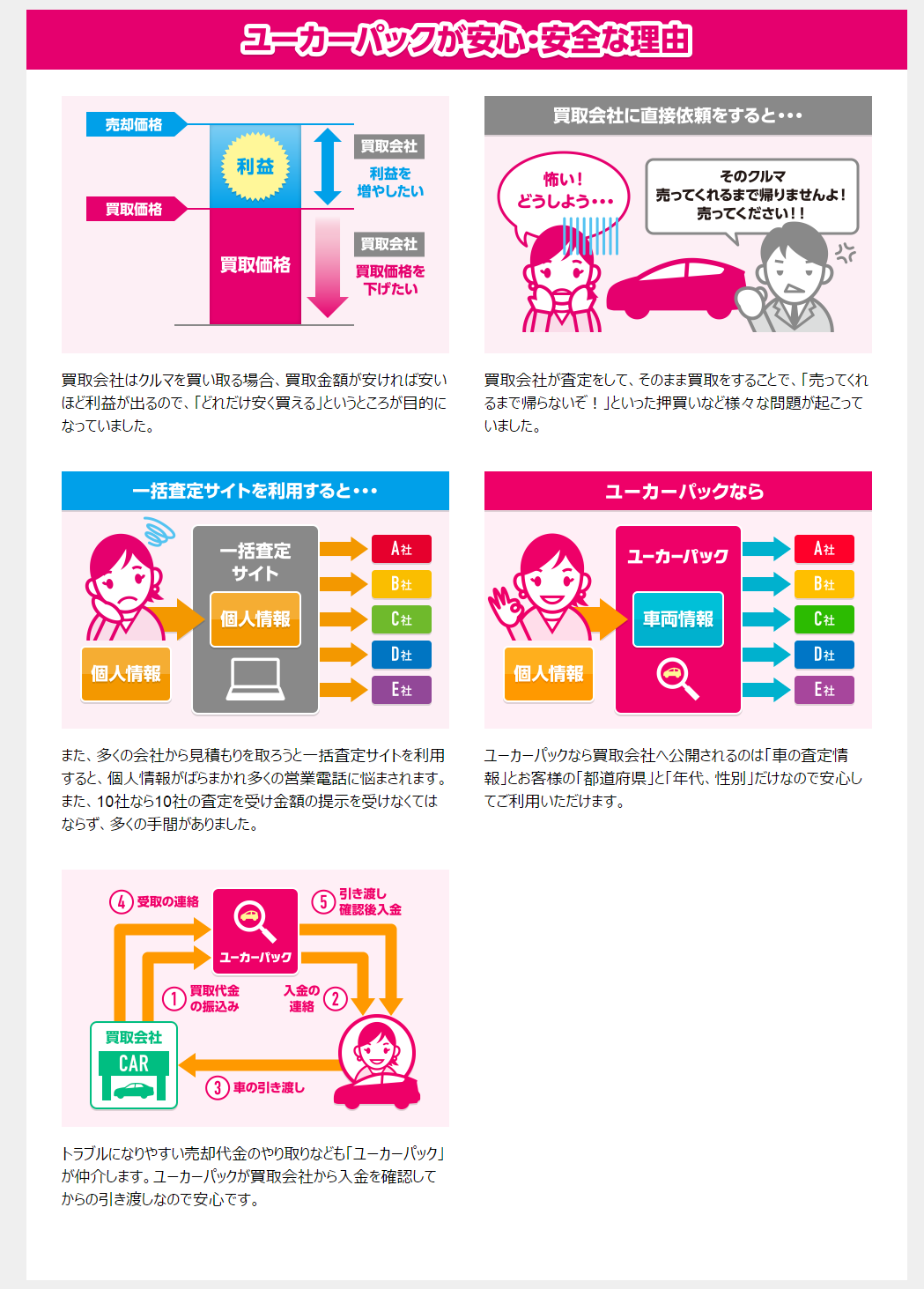 ユーカパックの買取の仕組み