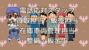 1.2 完全分業制の実施