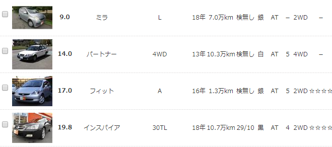 カーチェンジAI相場表