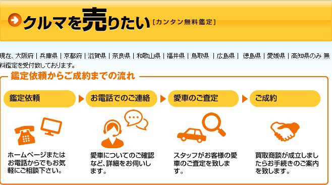 カーチェンジの見積もりの流れ