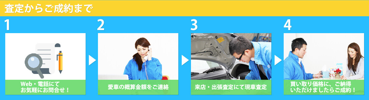 ユーポスの契約の流れ