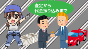1.6 外車王の買取の流れを大解説