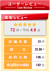 オートトップスの口コミ