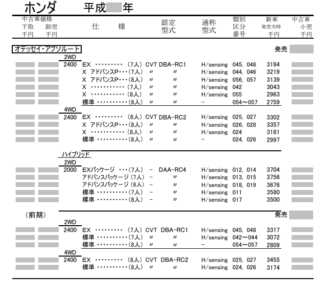 レッドブックの見方と閲覧方法。シルバーブックとの違いとは？