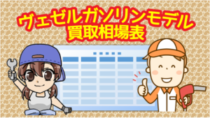 ヴェゼルガソリンモデルの買取相場表