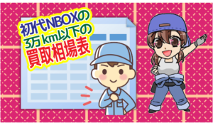 初代NBOXの3 万km以下の買取相場表